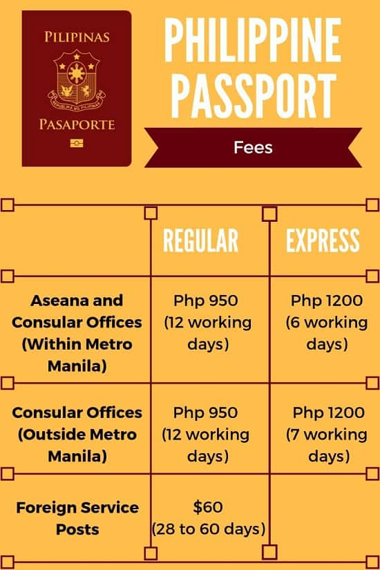 how much is passport in the philippines