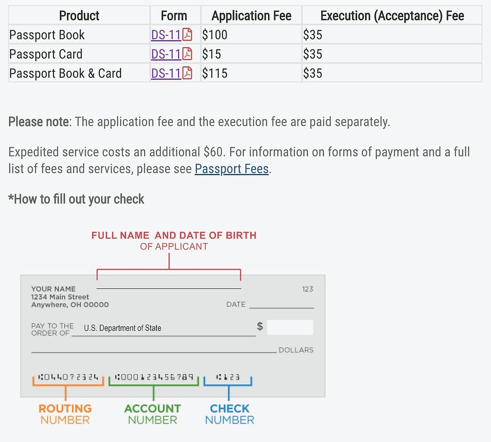 how much passport application fees