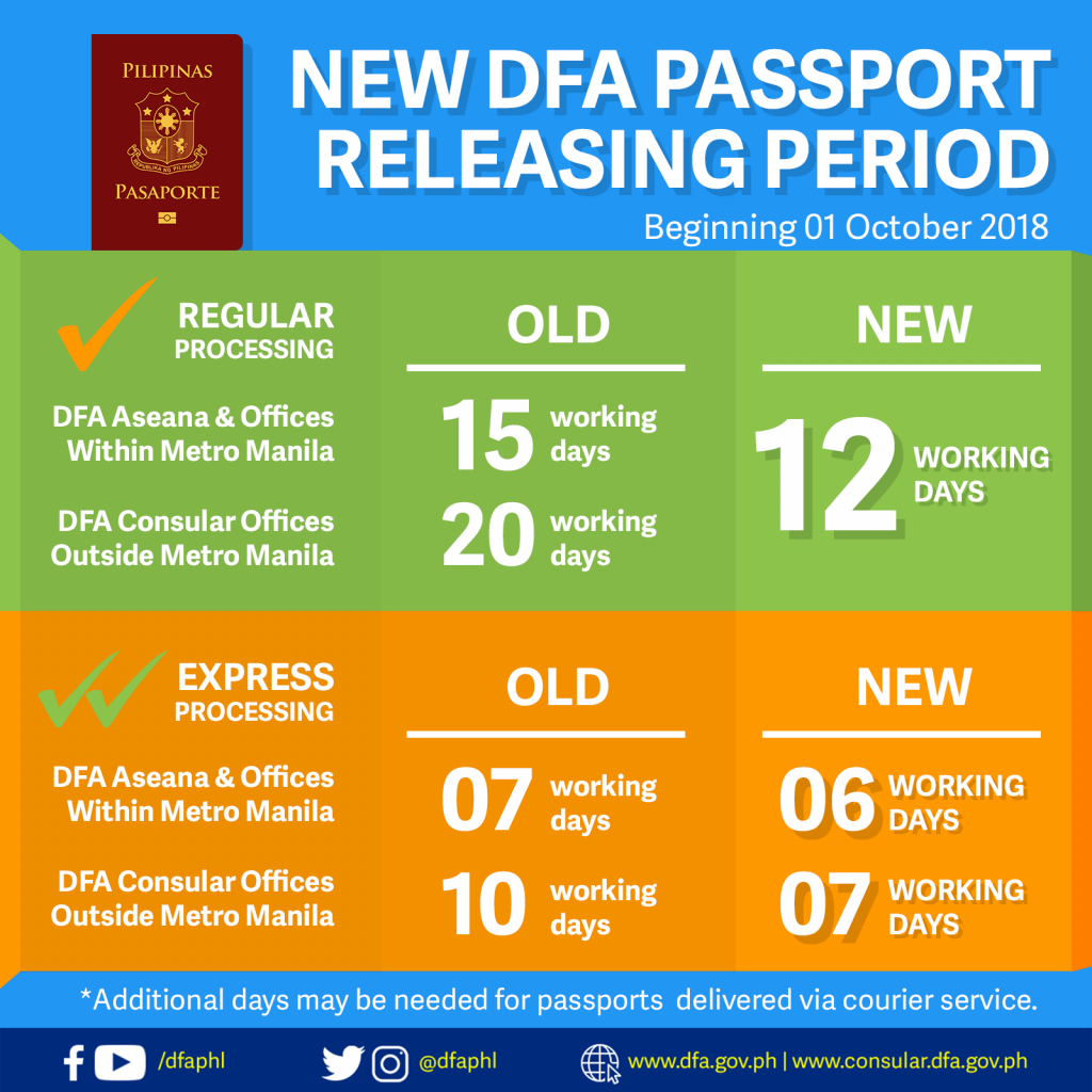 how much renewal passport philippines