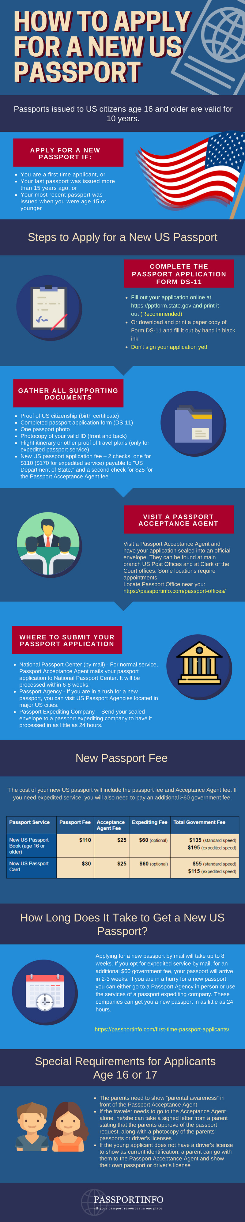 how to apply for a new passport