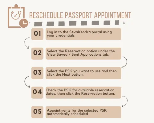 how to cancel passport appointment