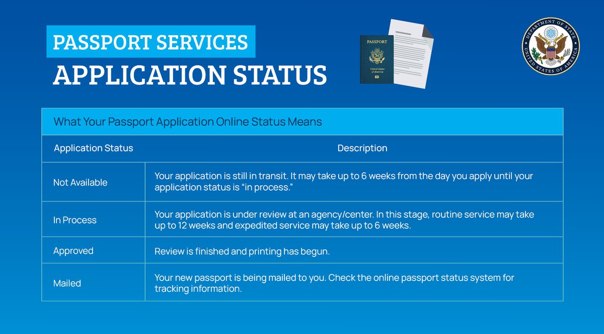 how to check online status of passport