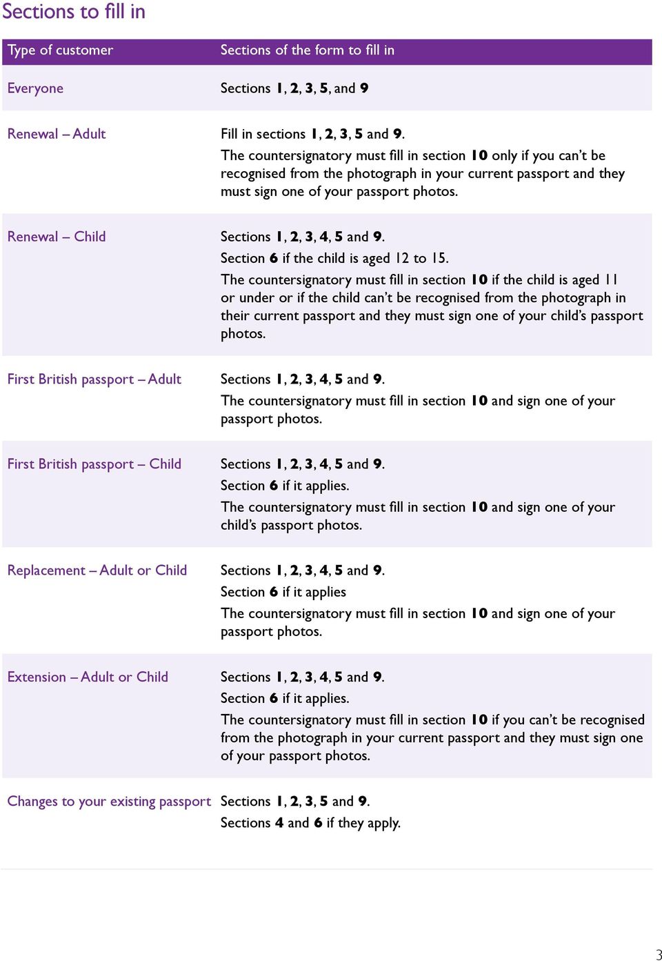 how to fill out section 10 passport application