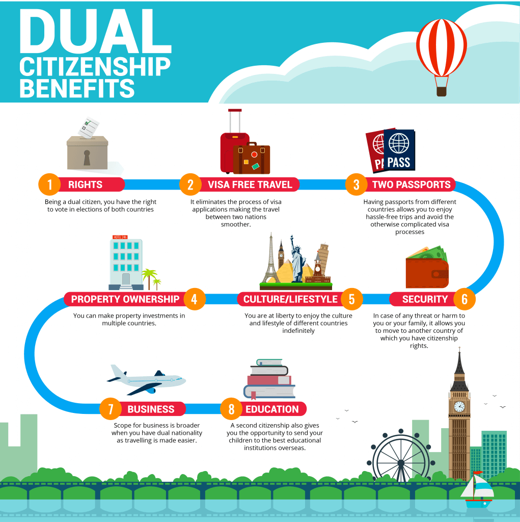 how to get a dual passport