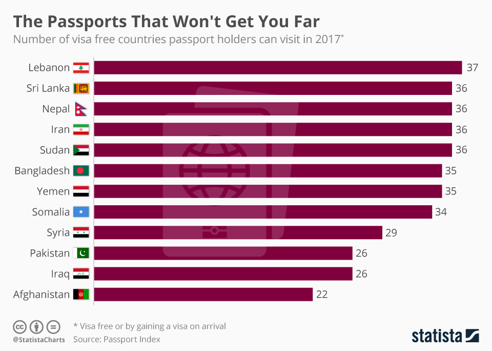 how to get a passport for free