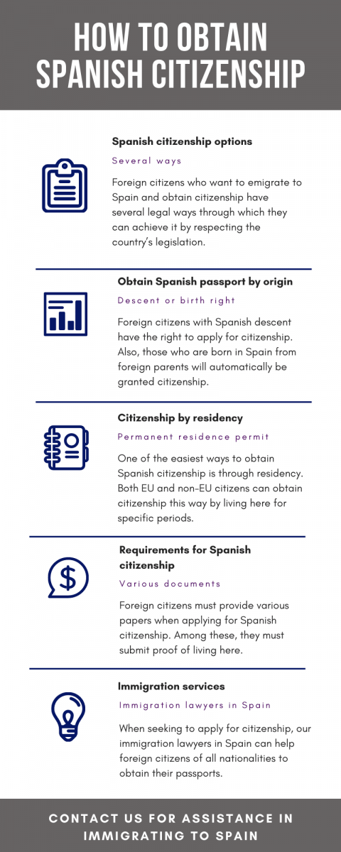 how to get a spanish passport