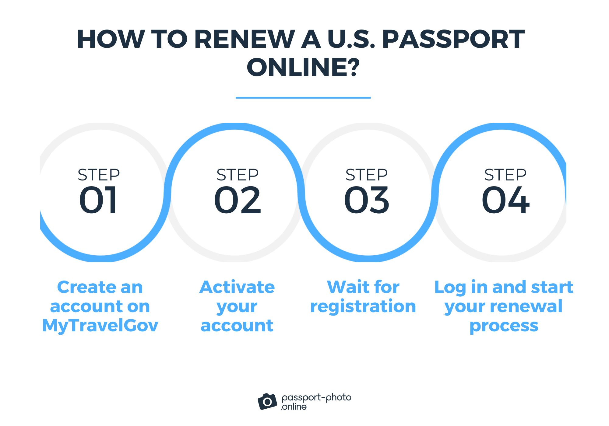 how to renew a passport online