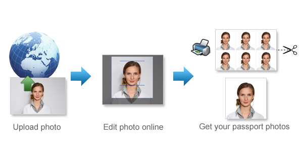 how to upload passport photo