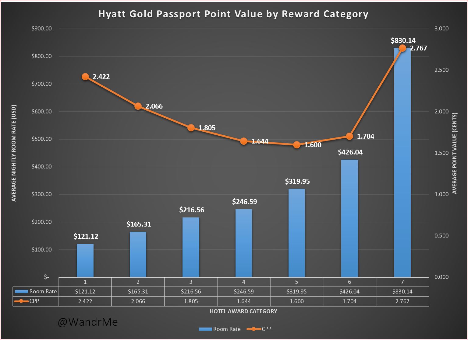 hyatt gold passport