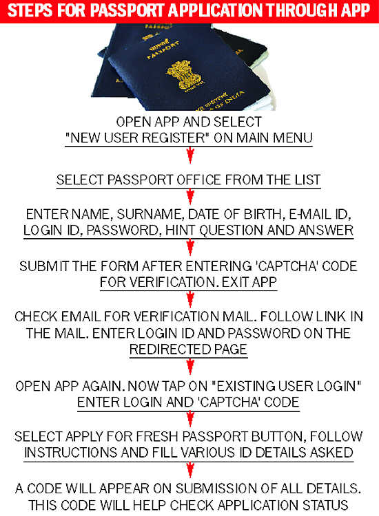 india passport application status