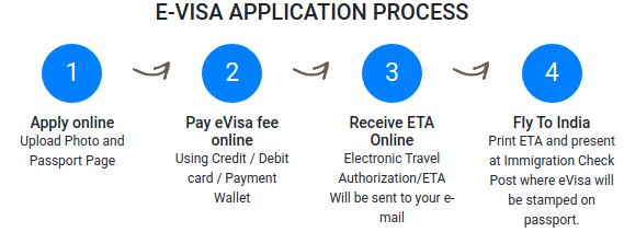 india passport cost