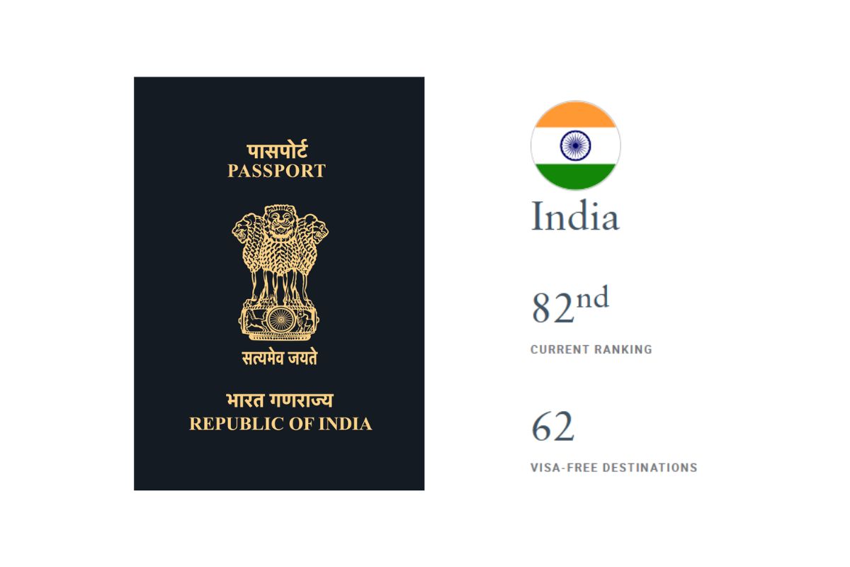 india passport ranking