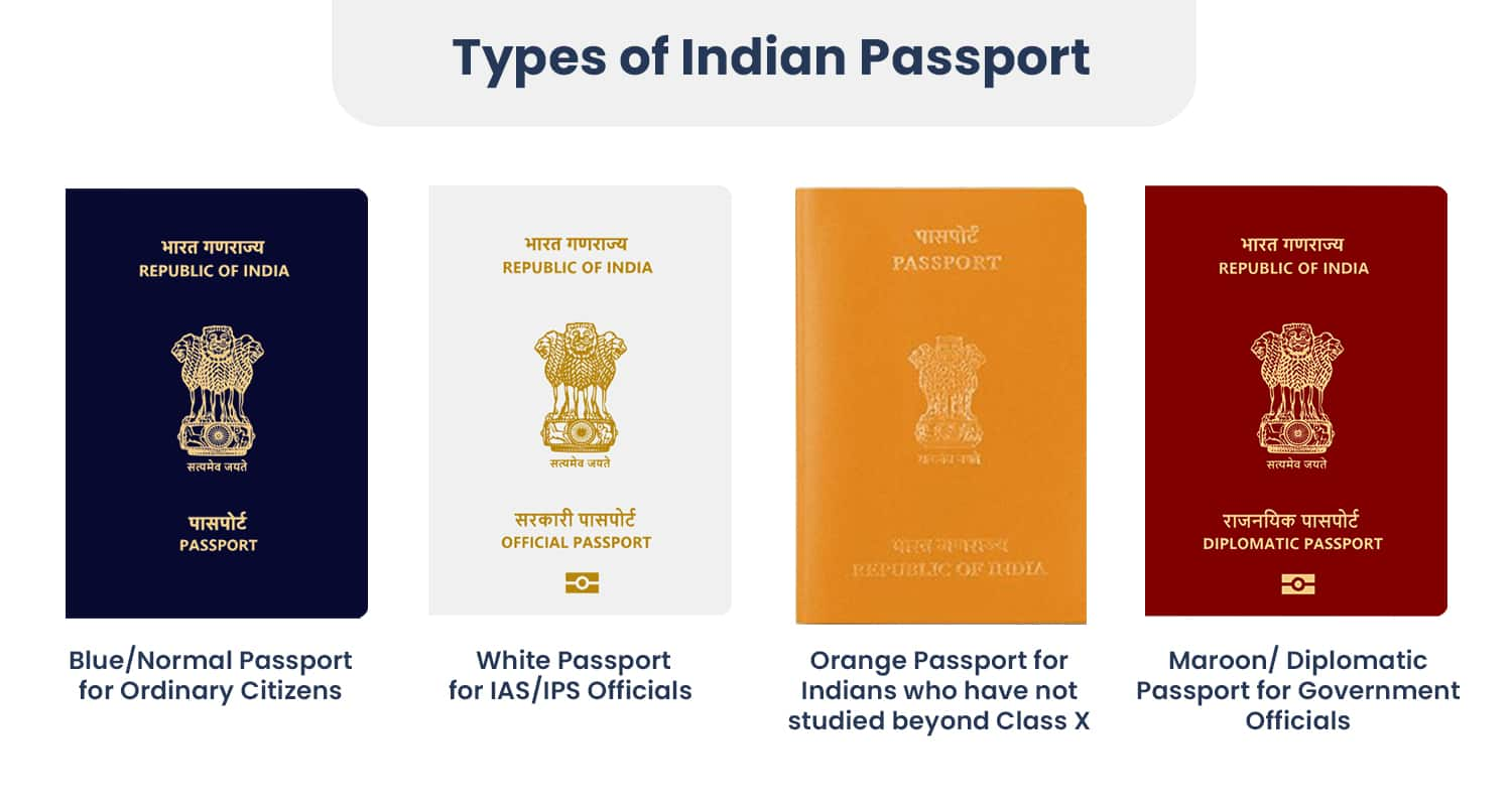 indian passport colour