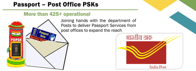 indian passport gov in login