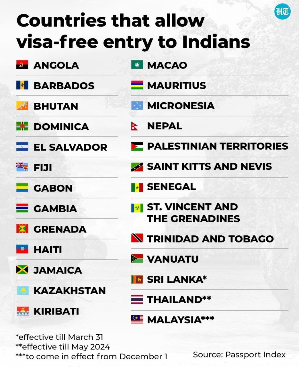 indian passport mexico visa