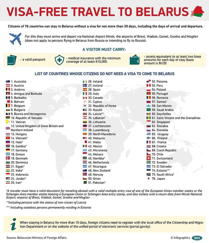 indian passport no visa countries