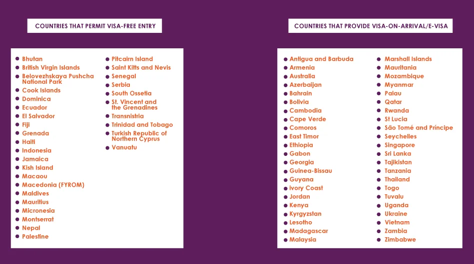 indian passport on arrival visa