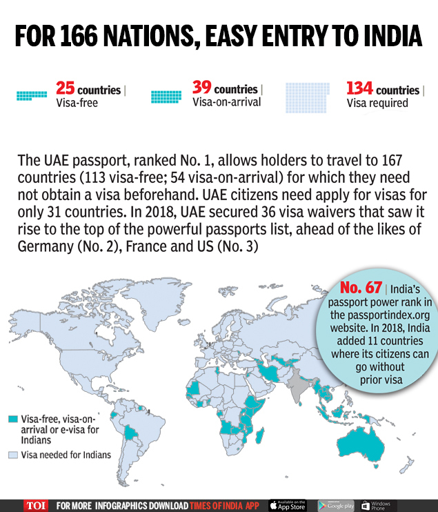 indian passport power