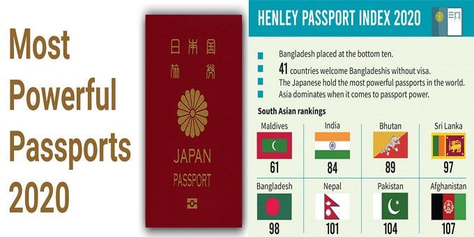 indian passport ranked