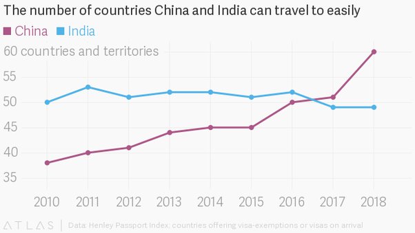 indian passport ranking