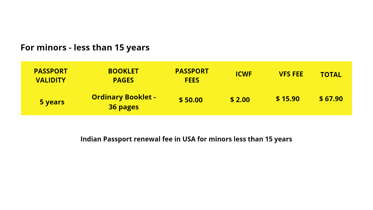 indian passport renewal cost in usa