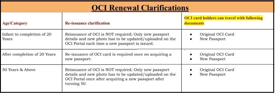 indian passport renewal in houston