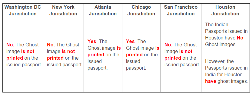 indian passport renewal in nyc