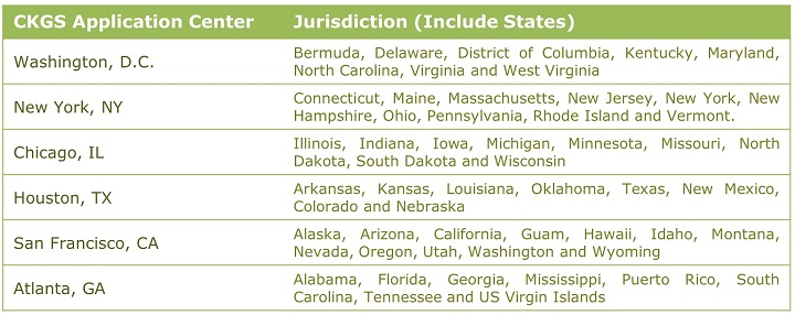 indian passport renewal in usa checklist