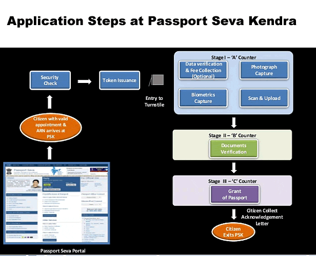 indian passport verification status