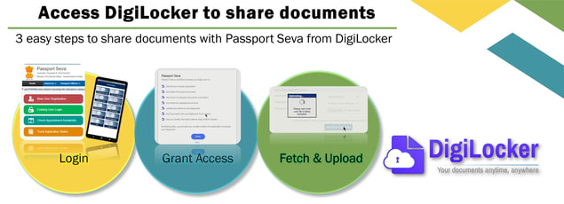 indian passport website login