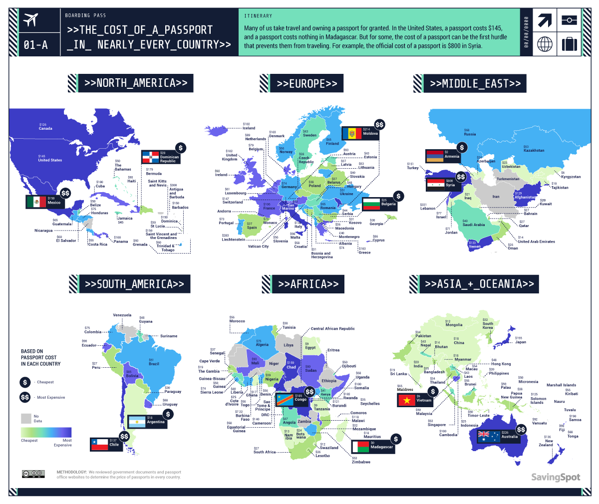 international passport cost