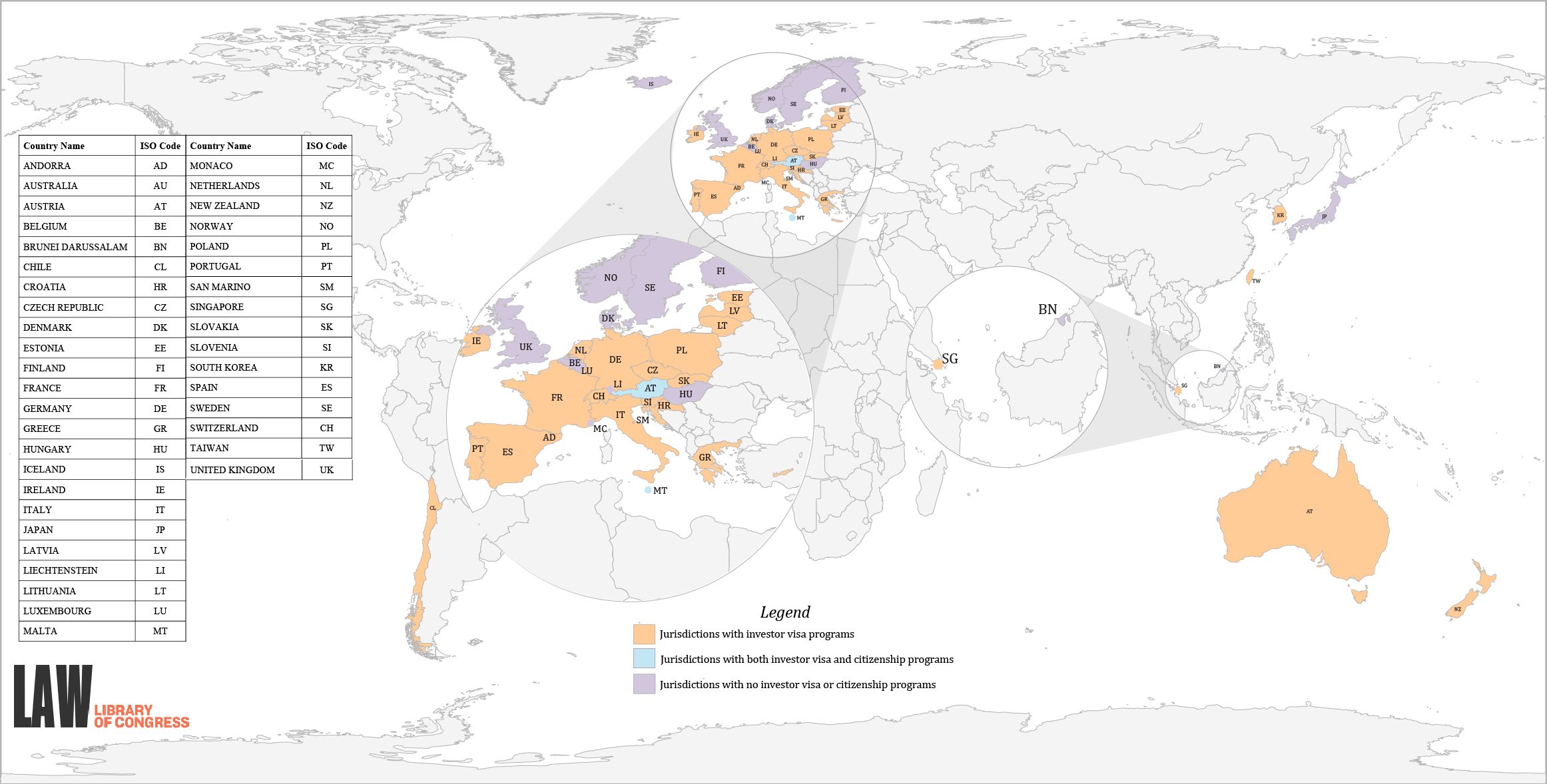 investment passport countries