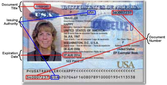 issuing authority passport