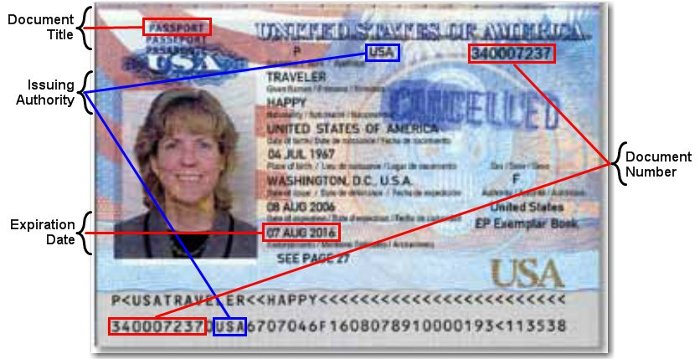 issuing authority us passport