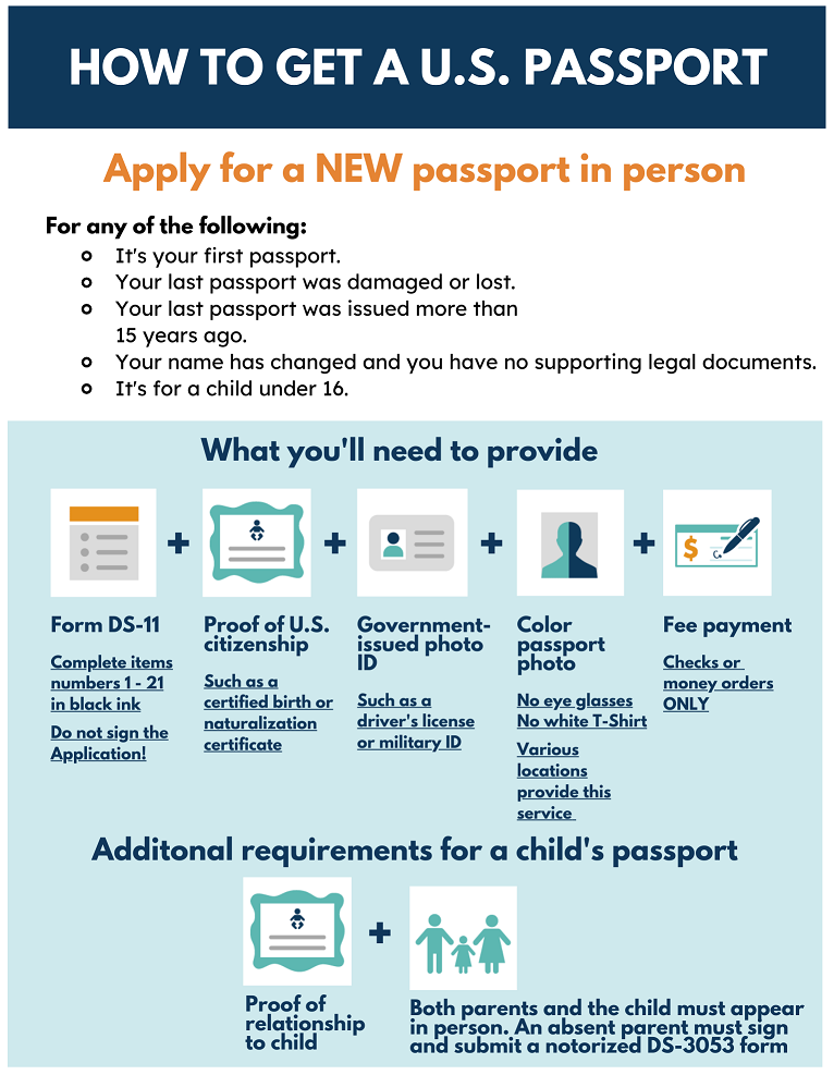 items needed for a passport