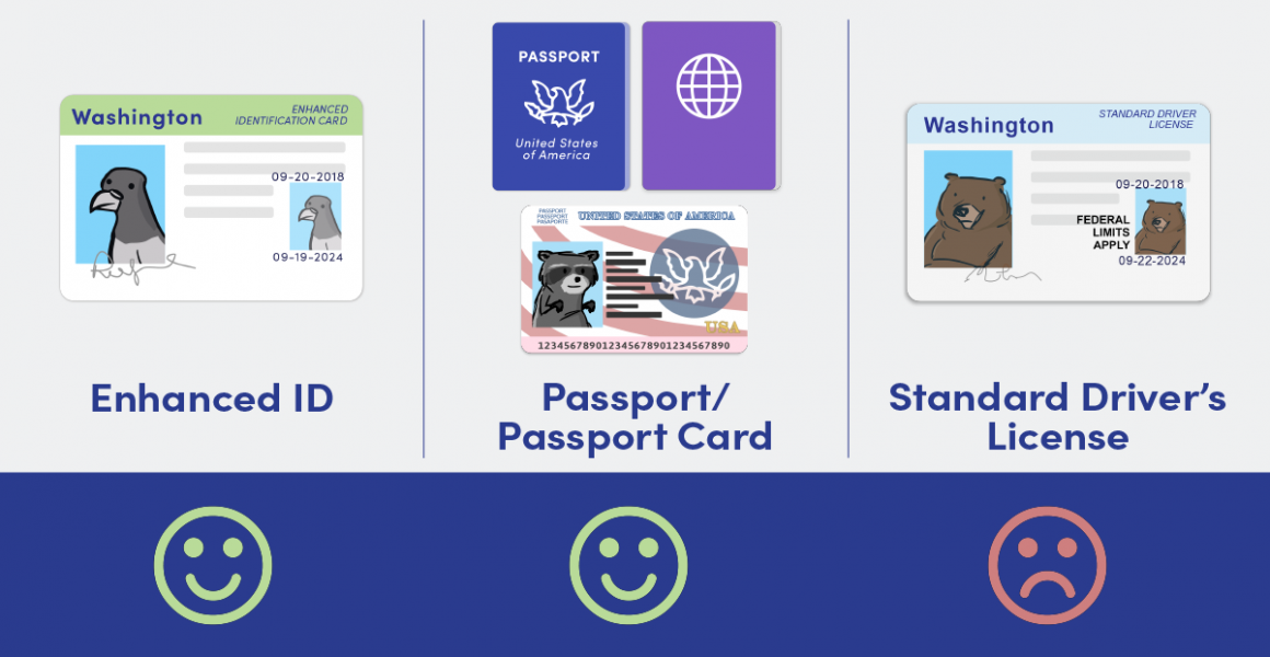 items needed for a passport