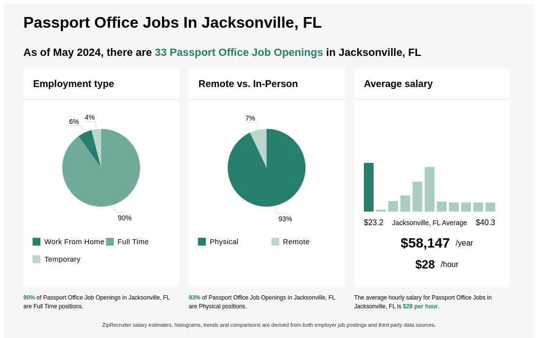 jacksonville passport office