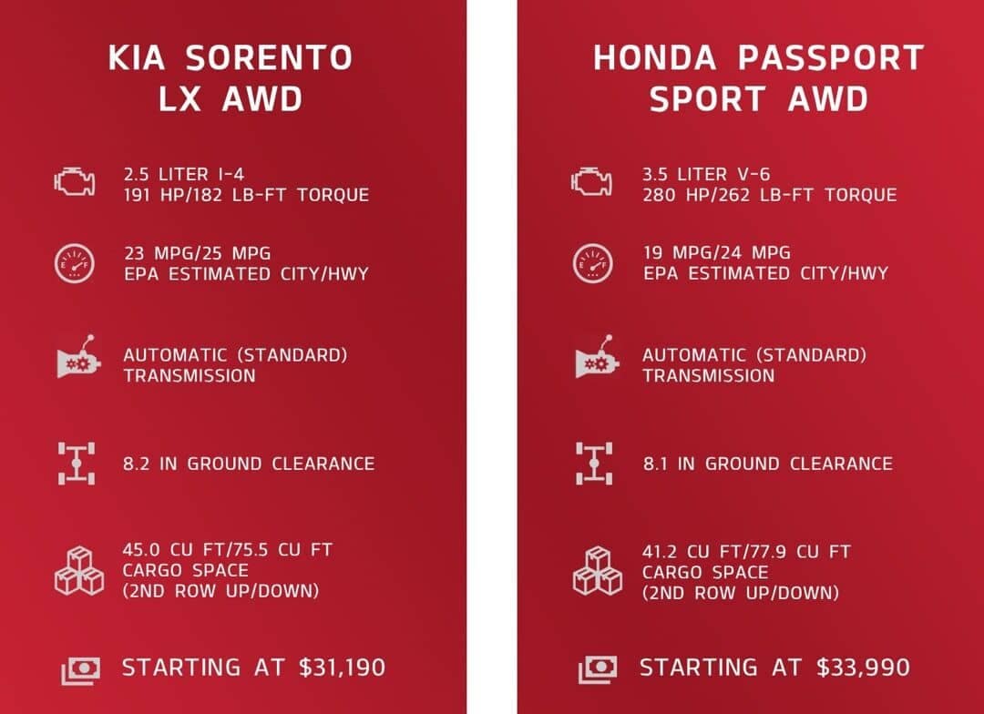 kia sorento vs honda passport