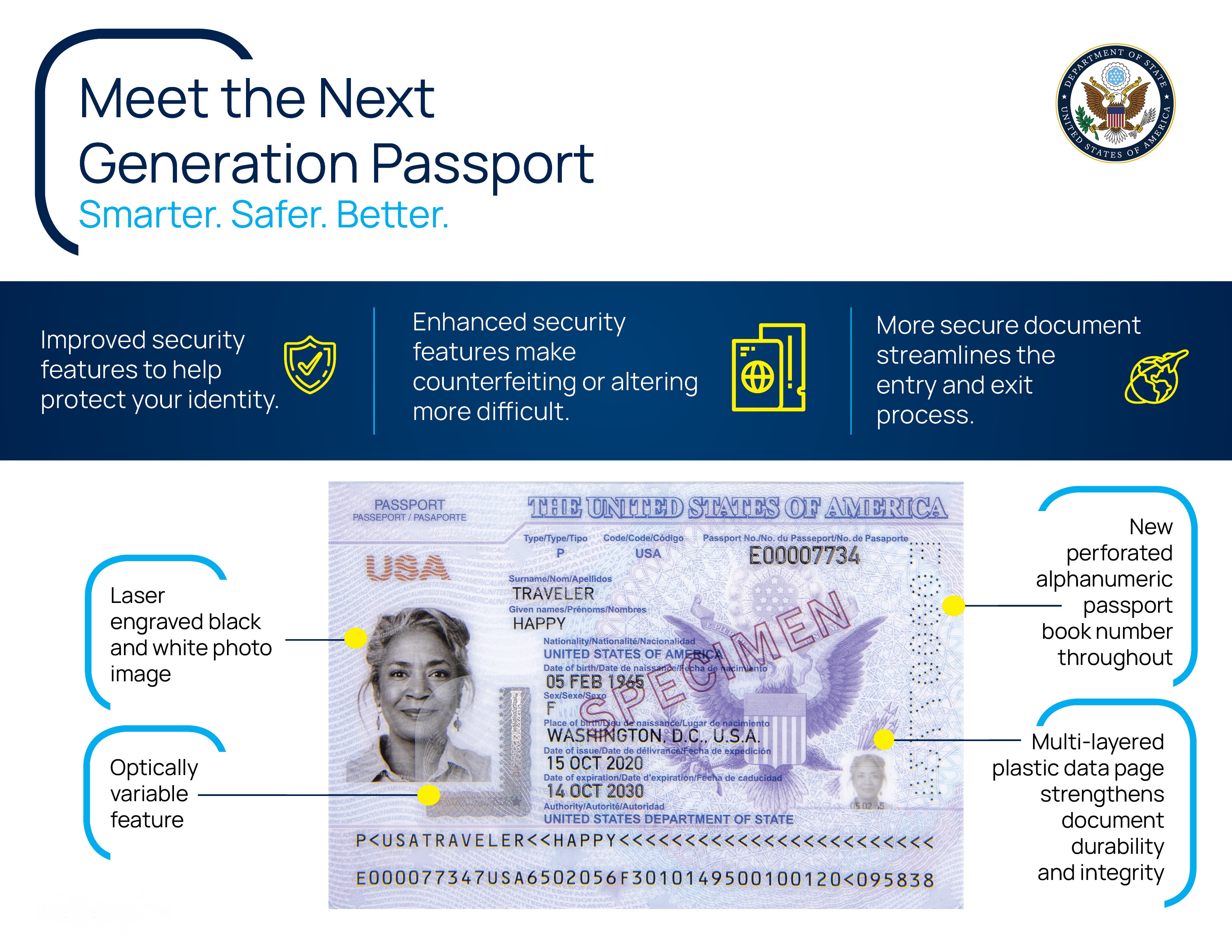 kinds of passports