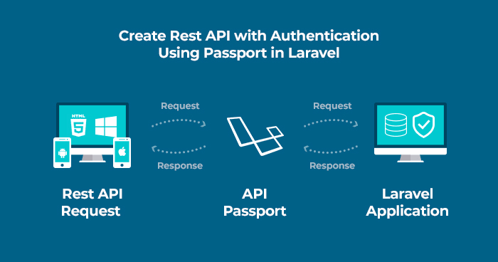 laravel passport