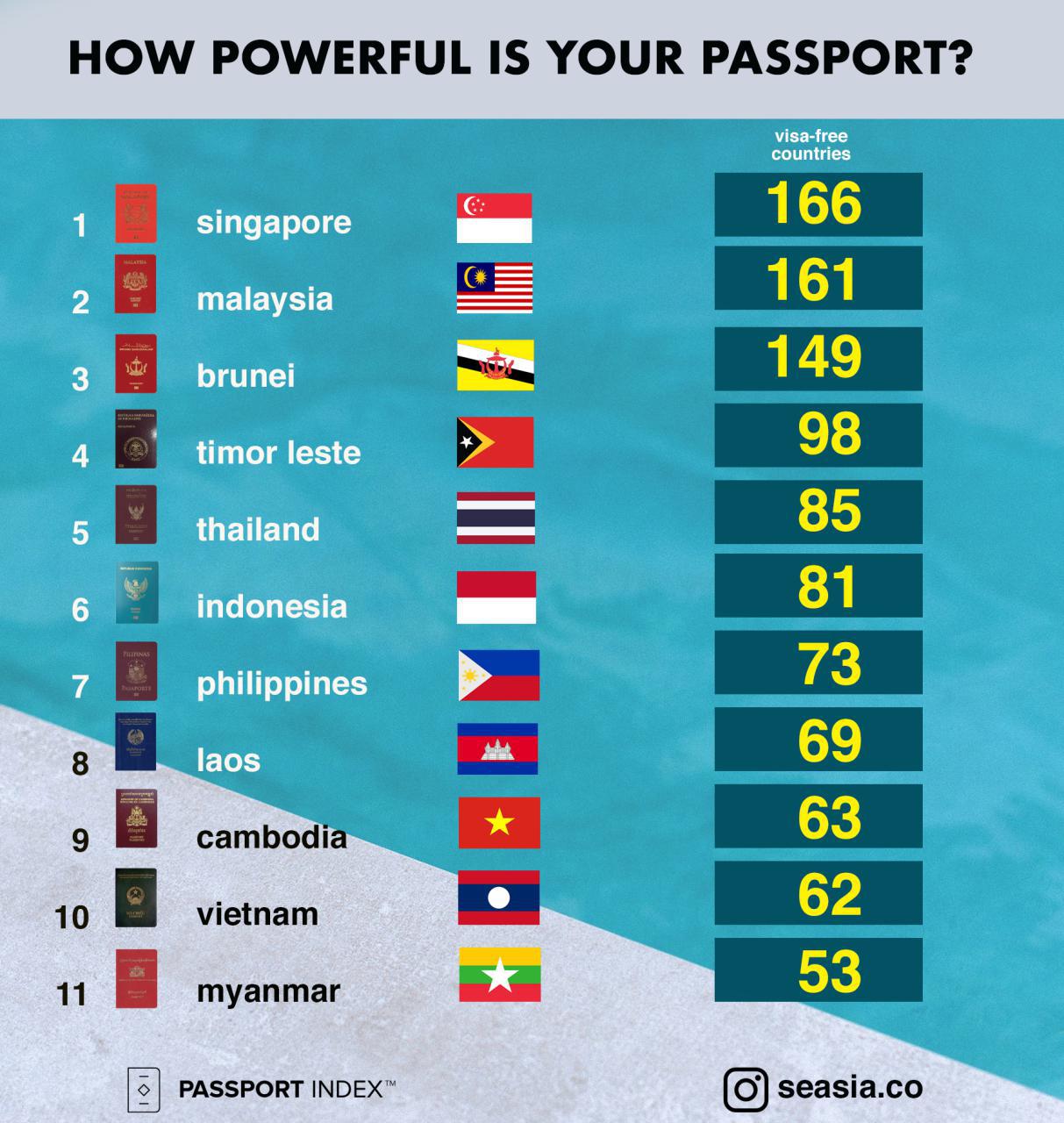 list of most powerful passports