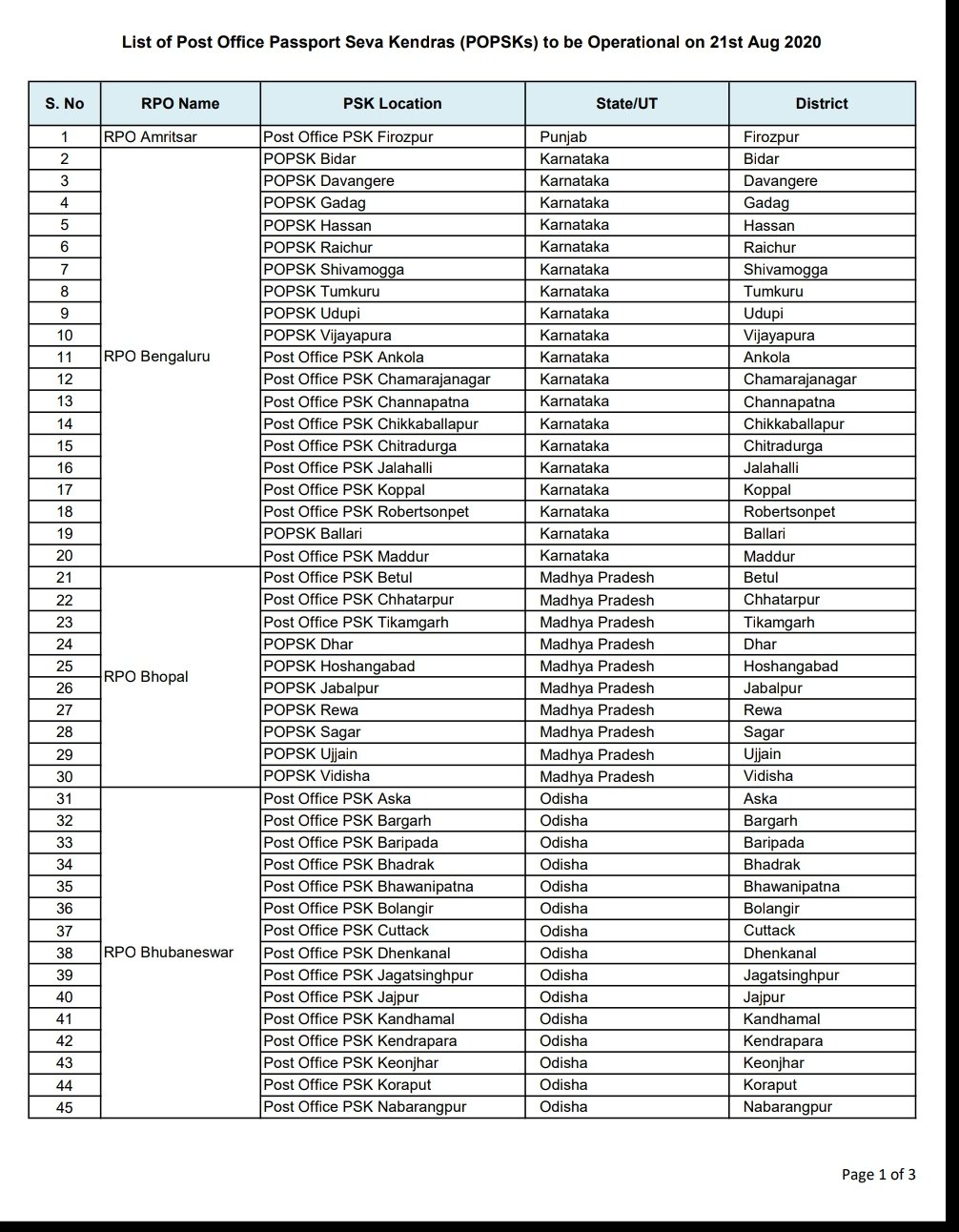 list of passport offices