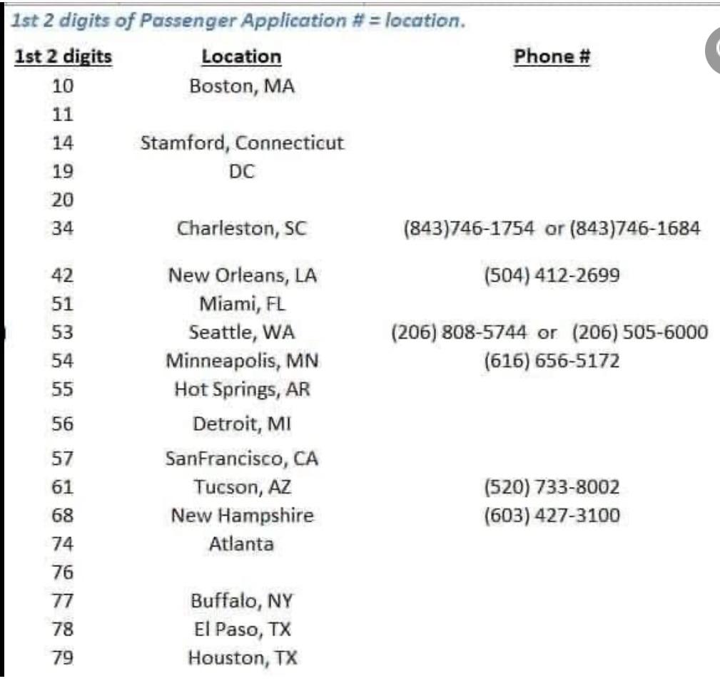 location for passport application