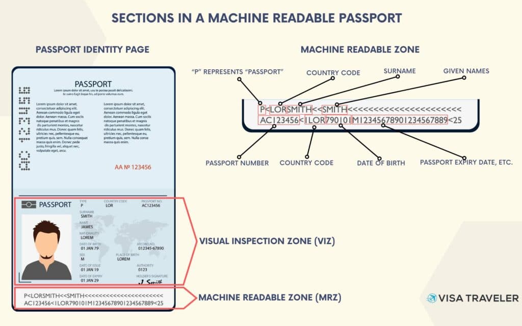 machine readable passport