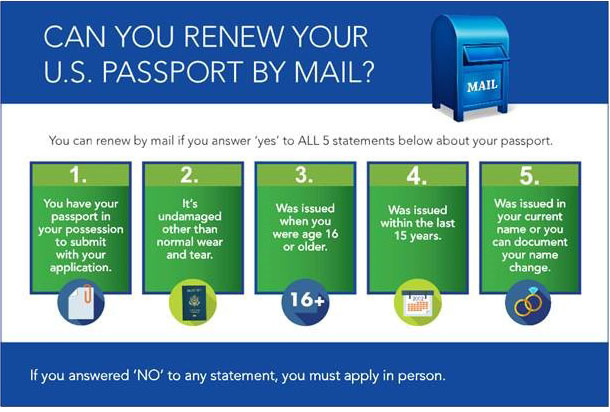 mailing passport