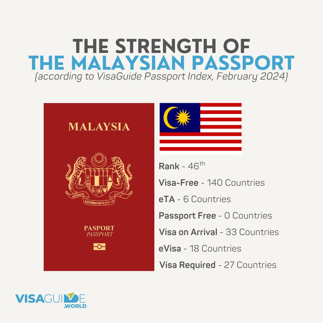 malaysia passport visa free countries