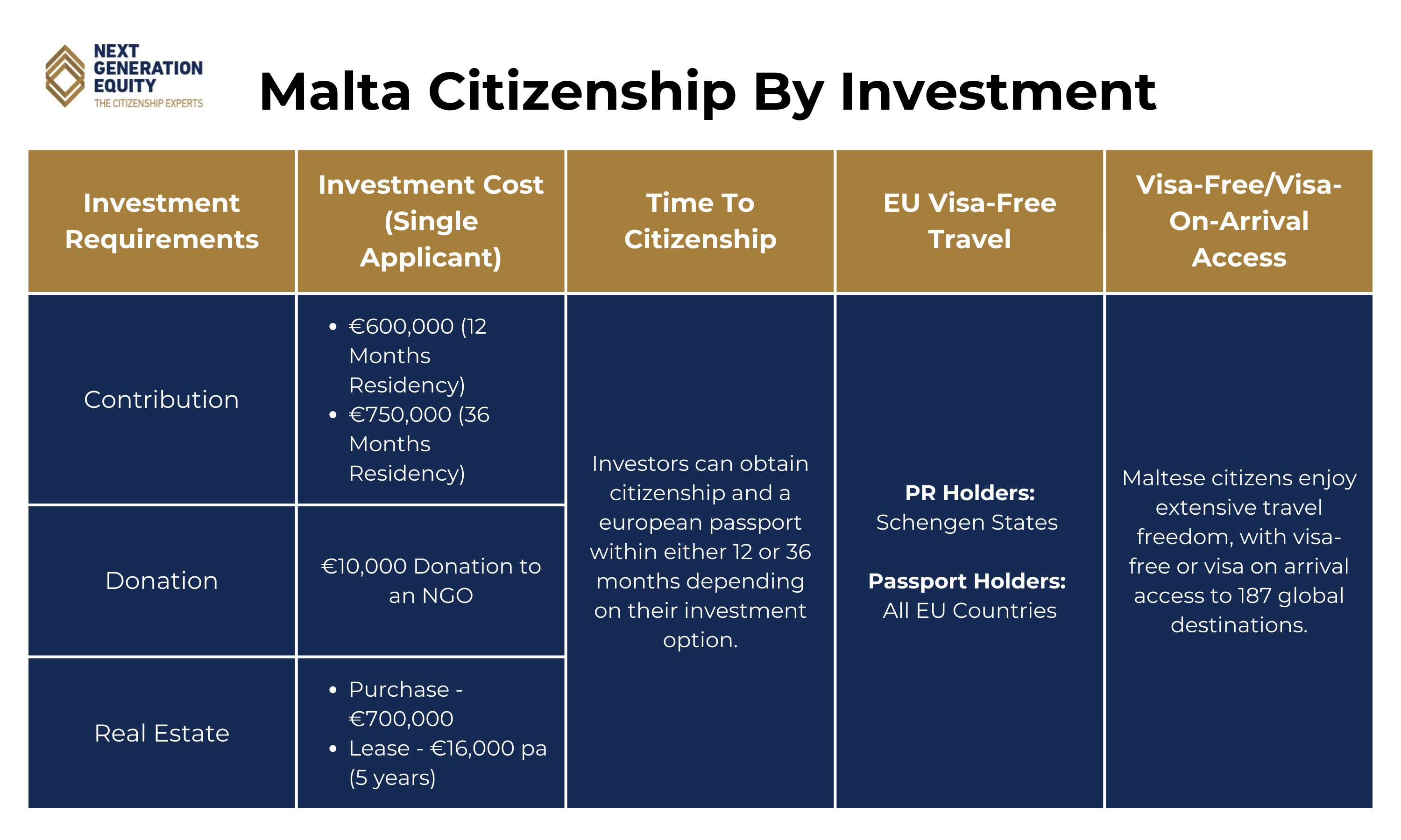 malta passport by investment