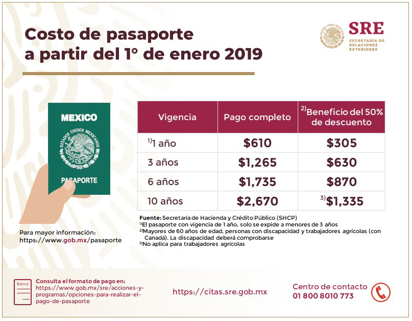 mexican passport cost