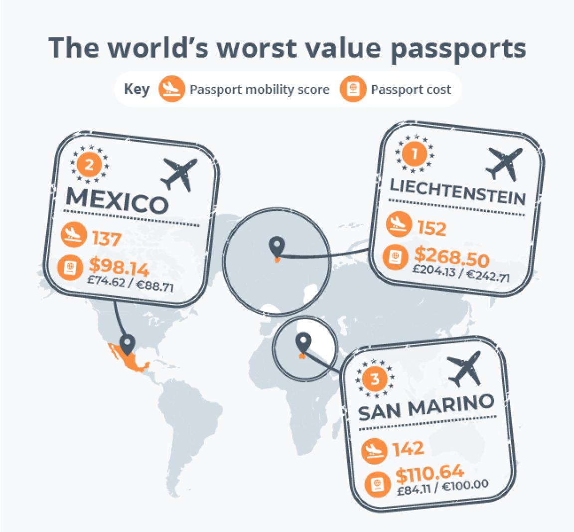 mexican passport price