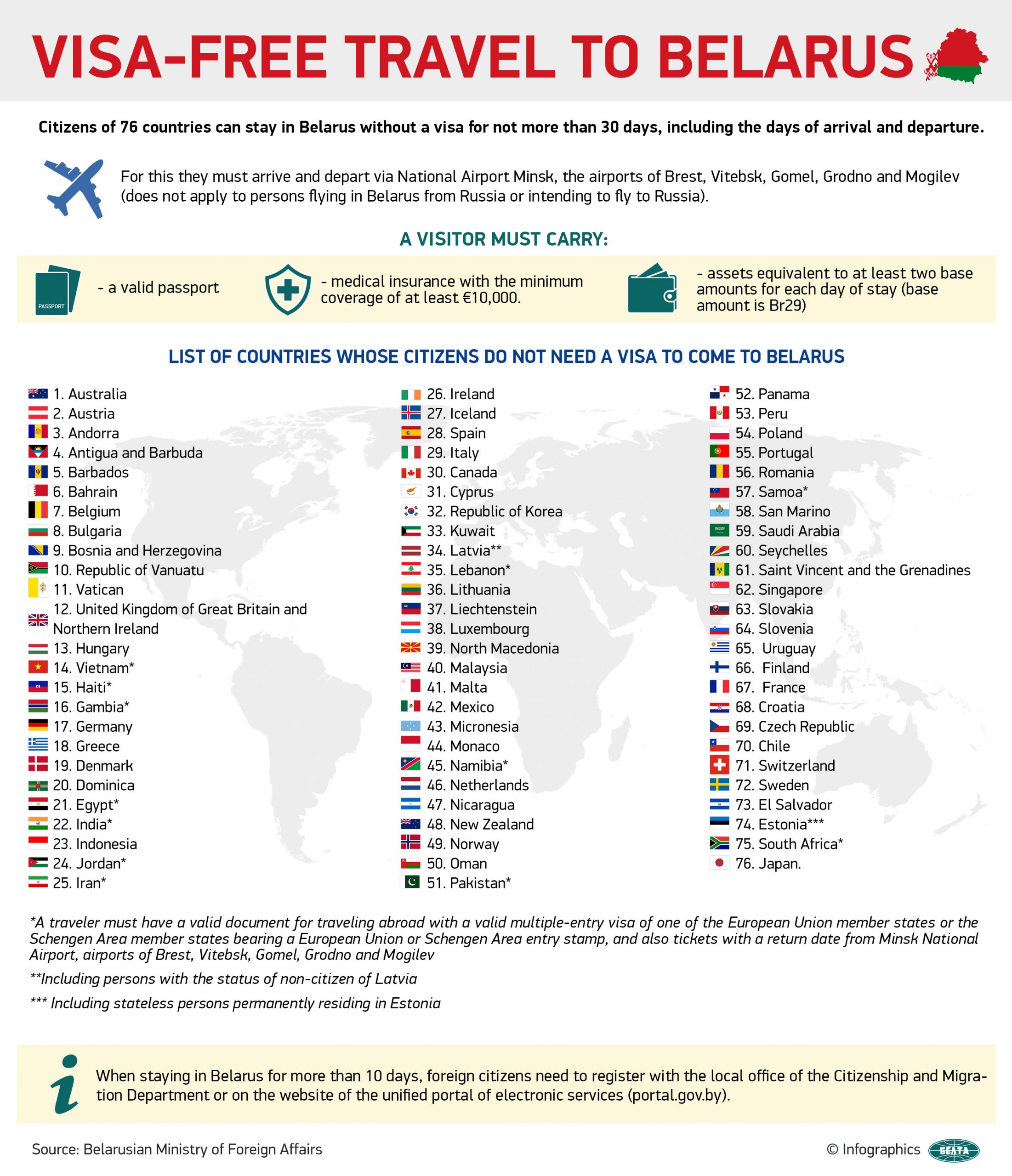 mexico passport visa free countries